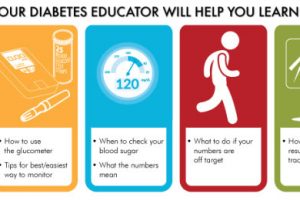diabetes-educator2x